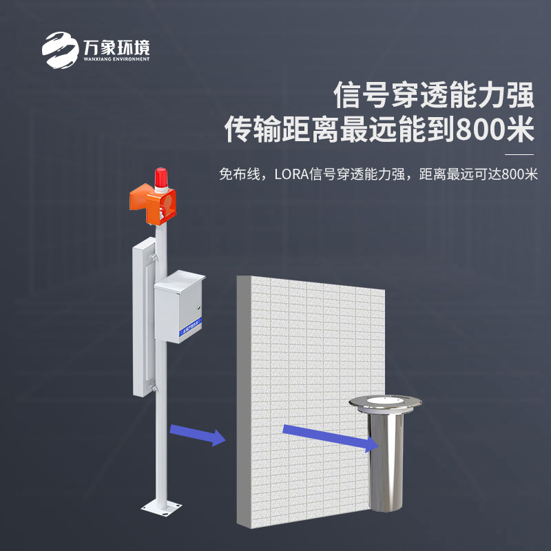 城市內澇積水在線監測設備：數據驅動，持續優化治理