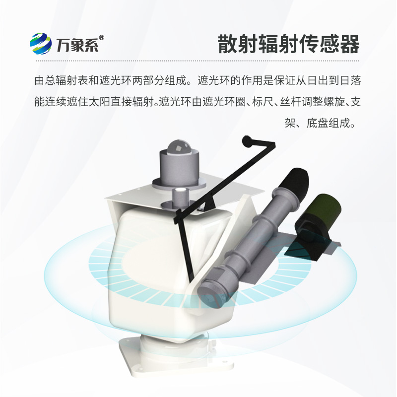 自動跟蹤太陽輻射儀