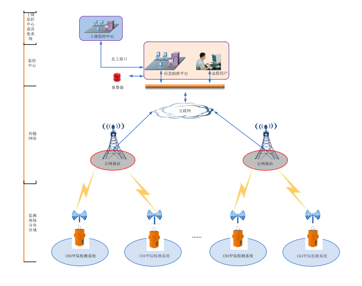 可燃氣體監測報警儀